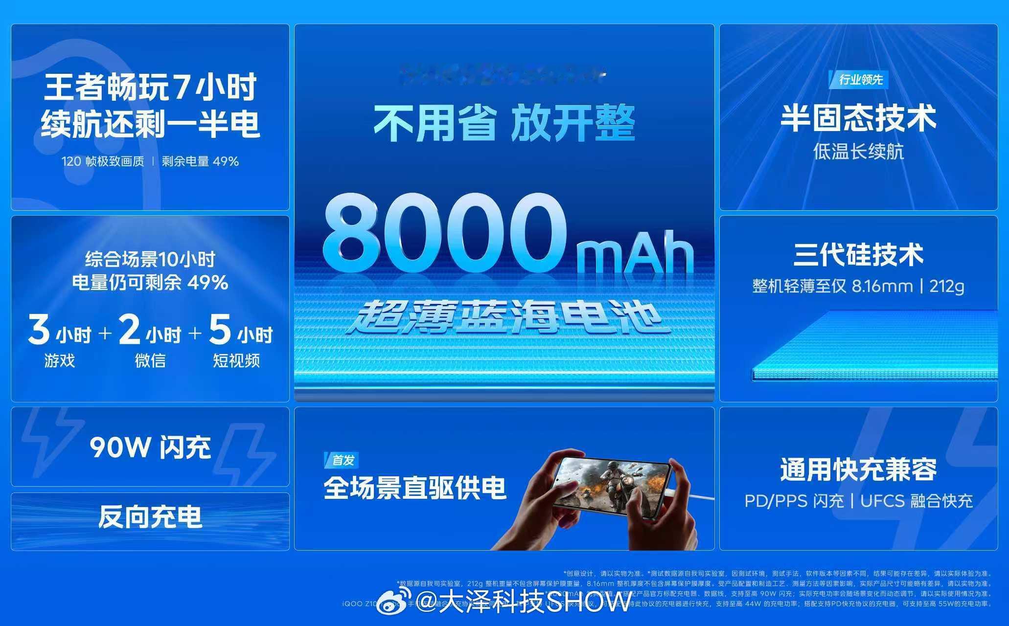 iQOO Z10 Turbo+ 标杆级续航体验：不用省，放开整！①搭载8000m