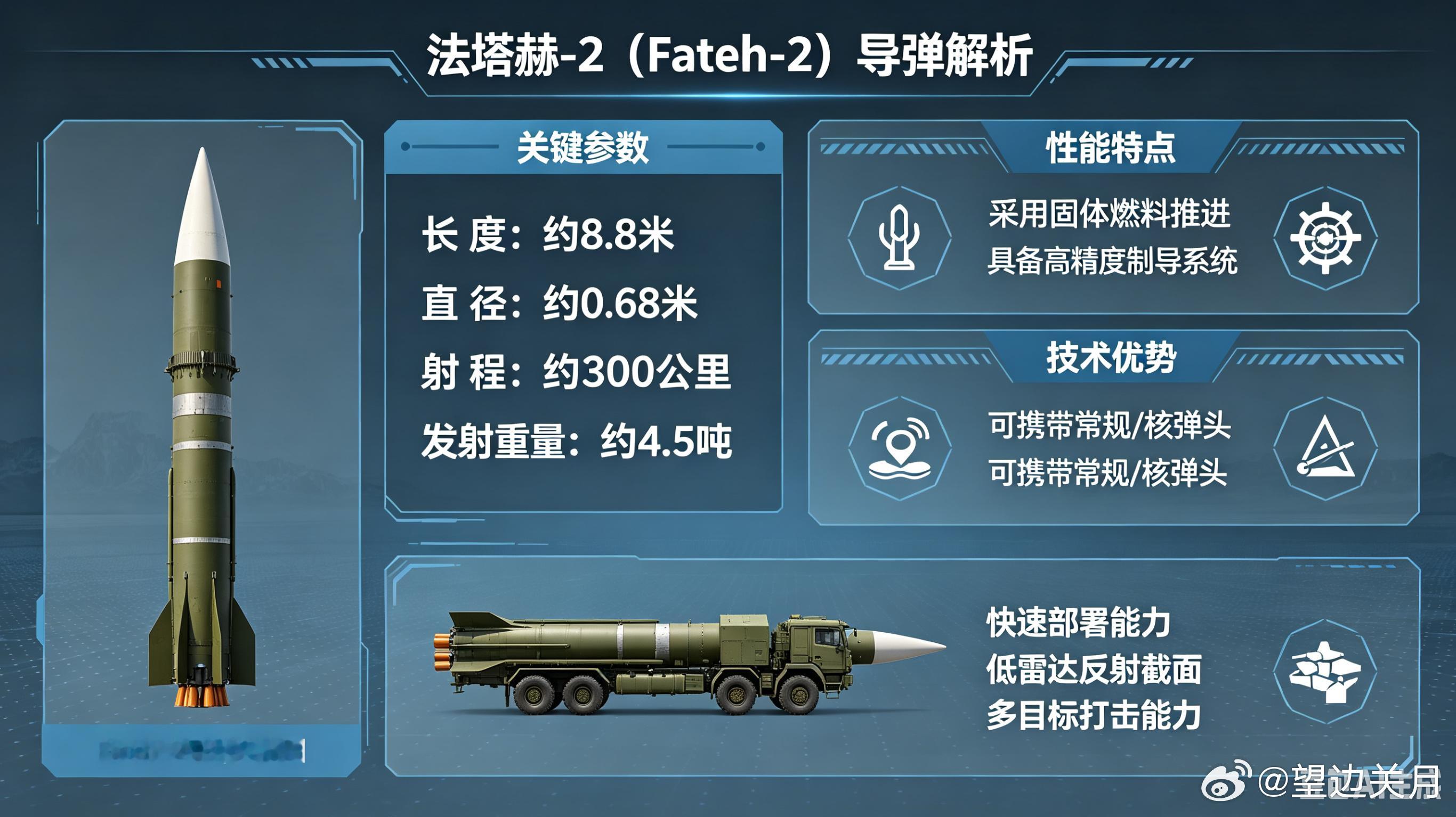 每天认识一件兵器——"法塔赫-2"高超音速导弹今天聊聊伊朗手中最锋利的"非对称利
