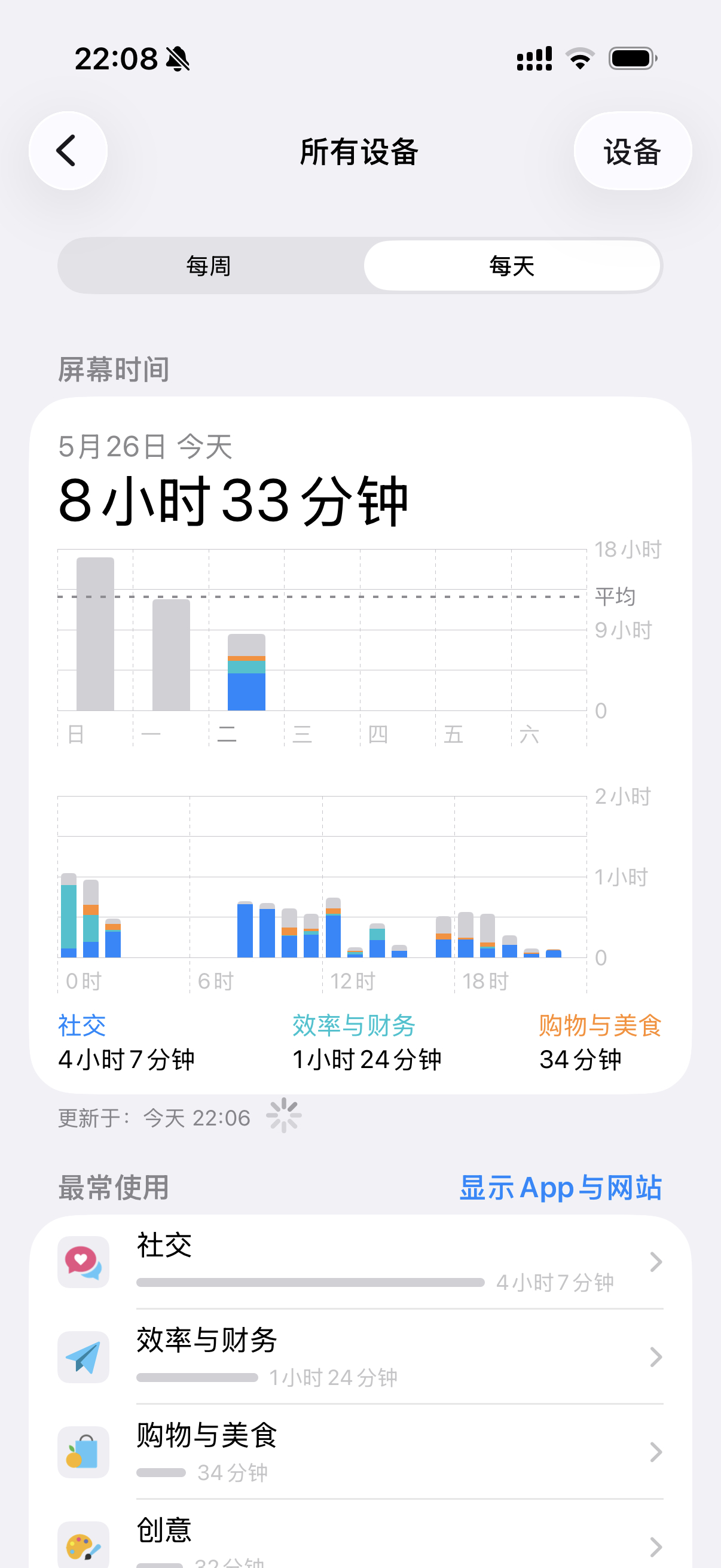 我今天刷了8个小时手机，属于什么水平？
