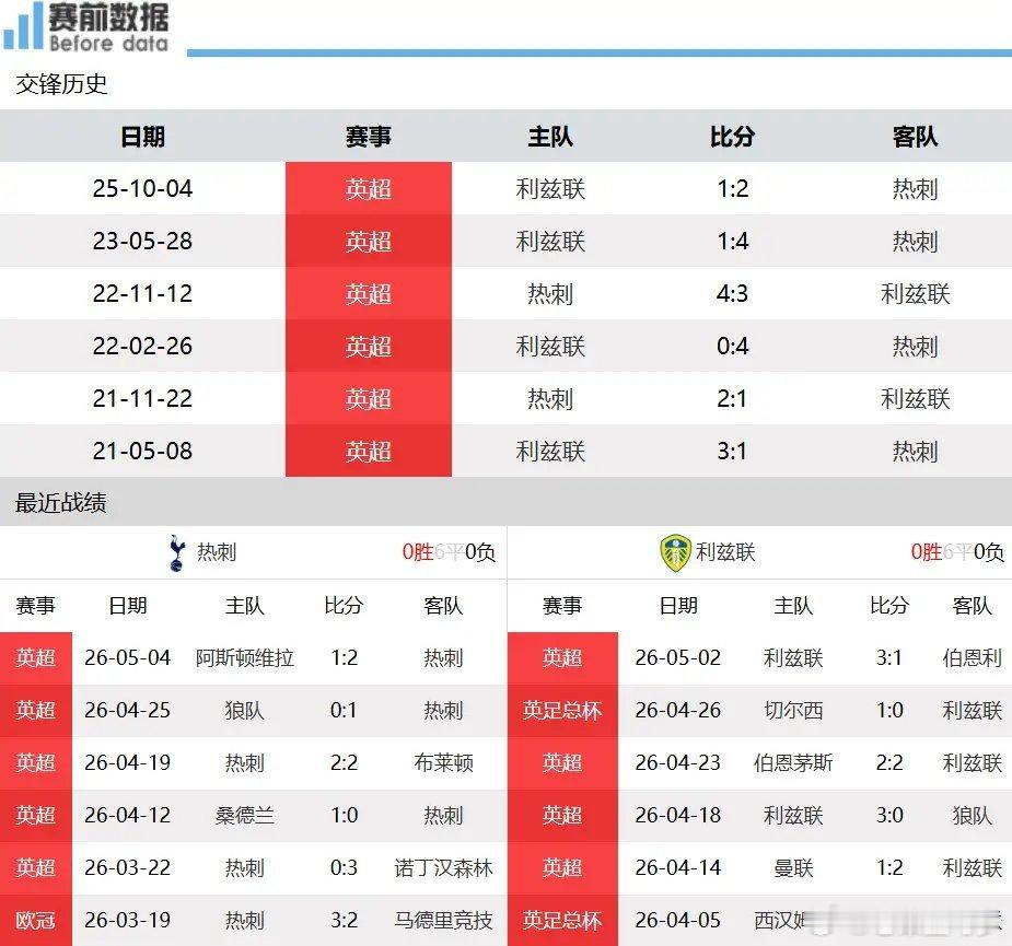 热刺vs利兹联前瞻：热刺为保级全力冲刺 利兹联提前收官不逞强北京时间5月12日凌