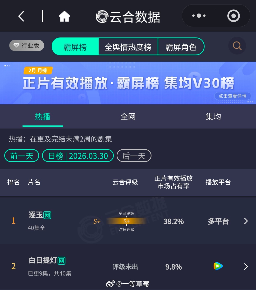 白日提灯第三天云合9.8％ 