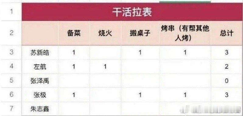 你们楼三代还真是有意思哈[笑cry]干活也拉表 ​​​