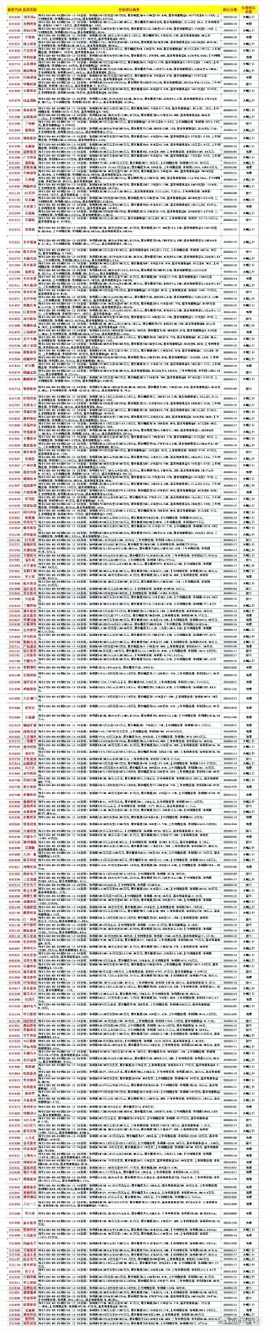 看完业绩暴雷的，再看业绩报喜的！截至1月18日上午已经发布的2024年业绩预报中