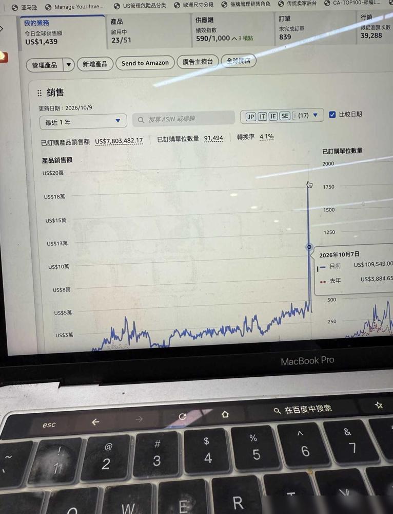 今年可以突破1000w了，提前庆祝下，从10月份开始，已经开始不对劲了，就目前这