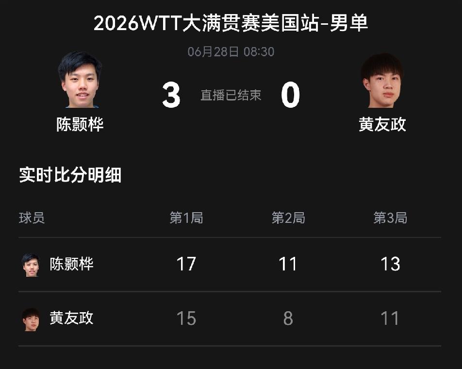 WTT系列赛的资格赛也是难如登天？国乒难兄难弟冲击资格赛，三站尽墨
      