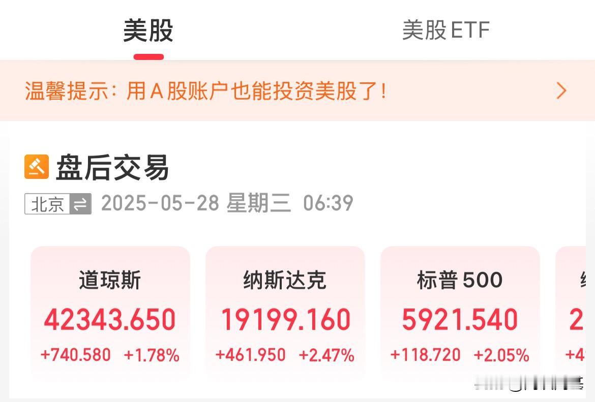 美股收盘：全线大涨！纳指、标普500双双涨幅超2%，科技全线狂欢，真香啊

美股
