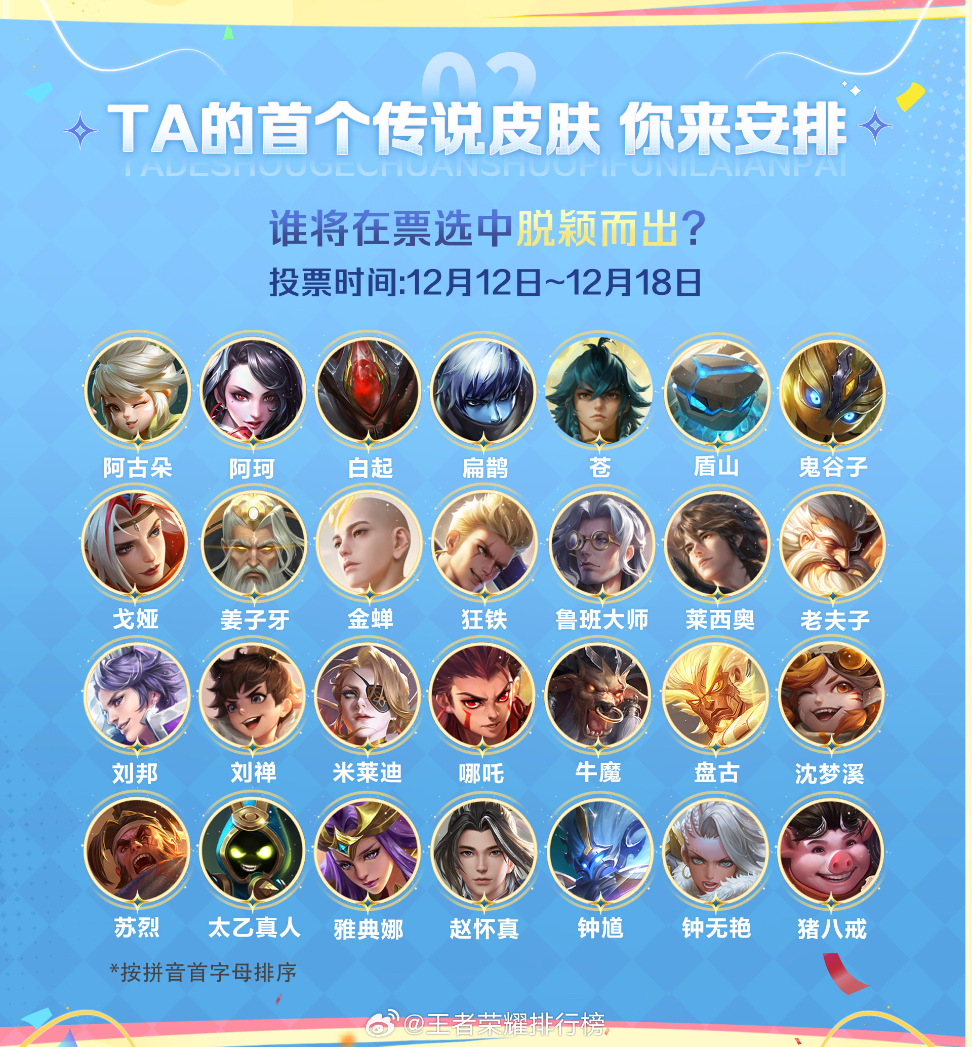 王者荣耀  你觉得谁最有机会拿下传说皮肤？ 