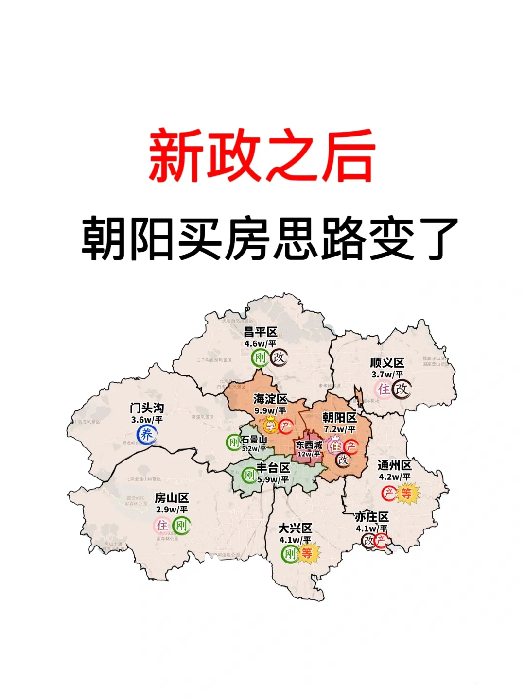 新政之后，朝阳买房思路变了🔥