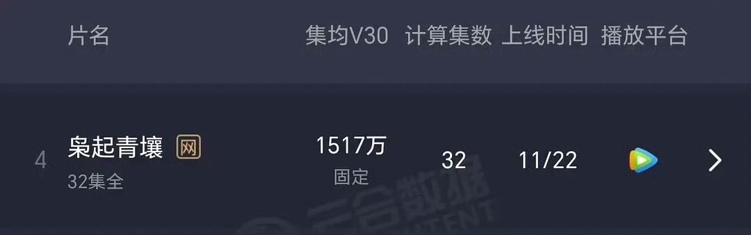 想过播的不会很好（尾鱼除了司藤全都不行），但是没播过七根心简真是没想到 