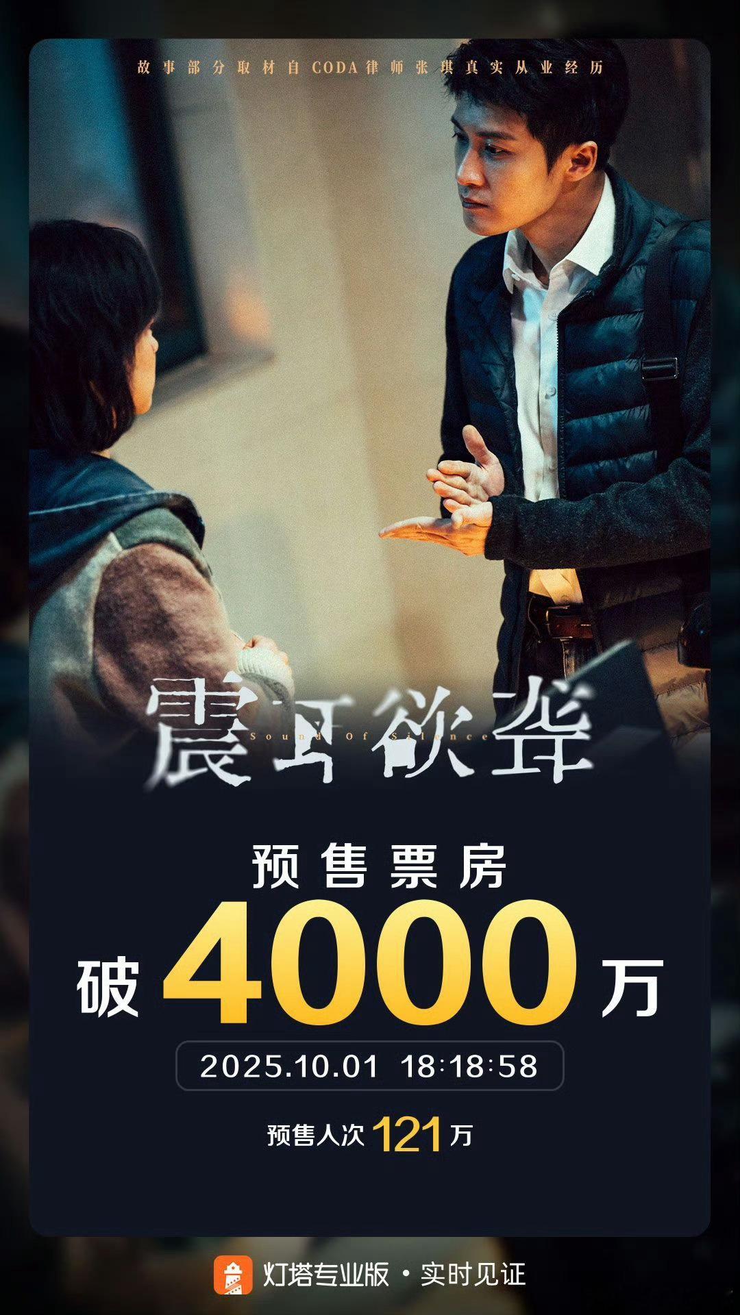 檀健次电影震耳欲聋预售总票房破4000万！！！ ​​​