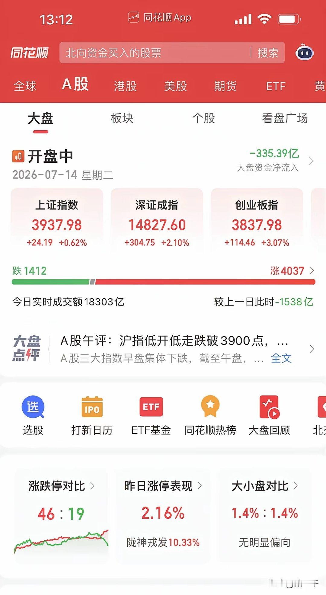 科技股绝地反击！光模块龙头中际旭创带队，新易盛跟进；PCB沪电股份封板，生益电子