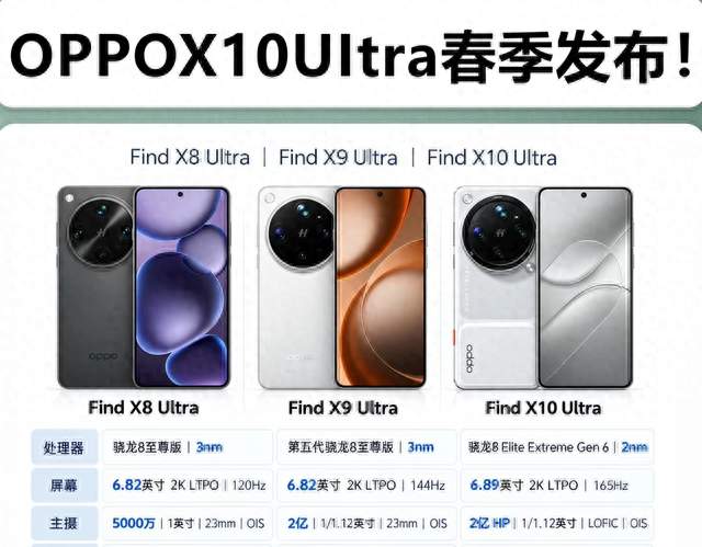 一台把“望远镜”塞进裤兜的手机，到底谁用得上？