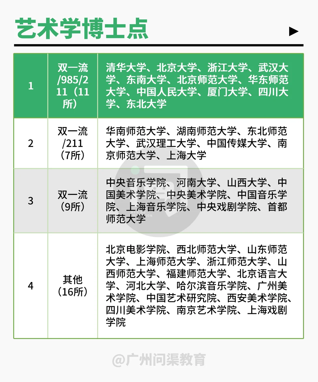 全国艺术博士点院校汇总