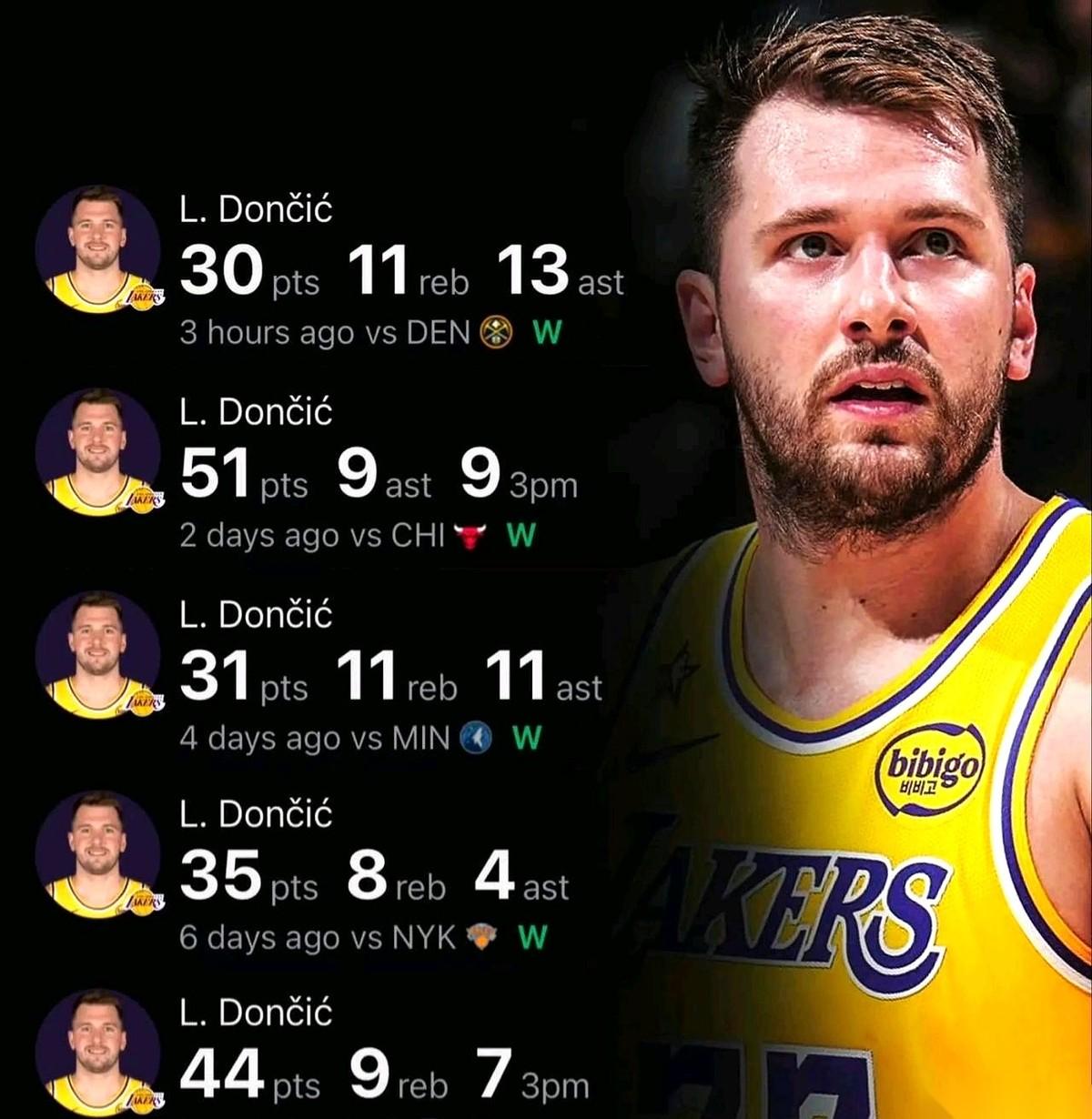 上个月还有人在那信誓旦旦，说湖人这赛季到头了，45胜顶天了。
话音还没落呢。
一