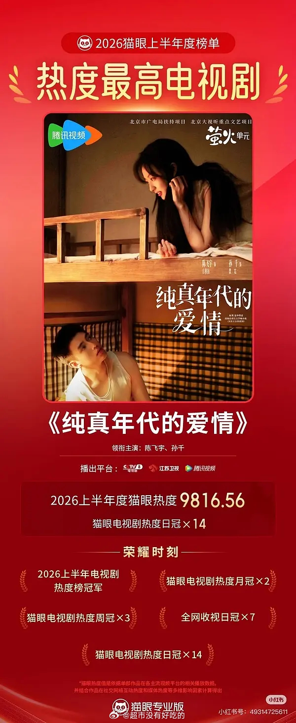 猫眼专业版《纯真年代的爱情》上半年拿下冠军🏆是今年很顺畅能追完的一部好剧小成本