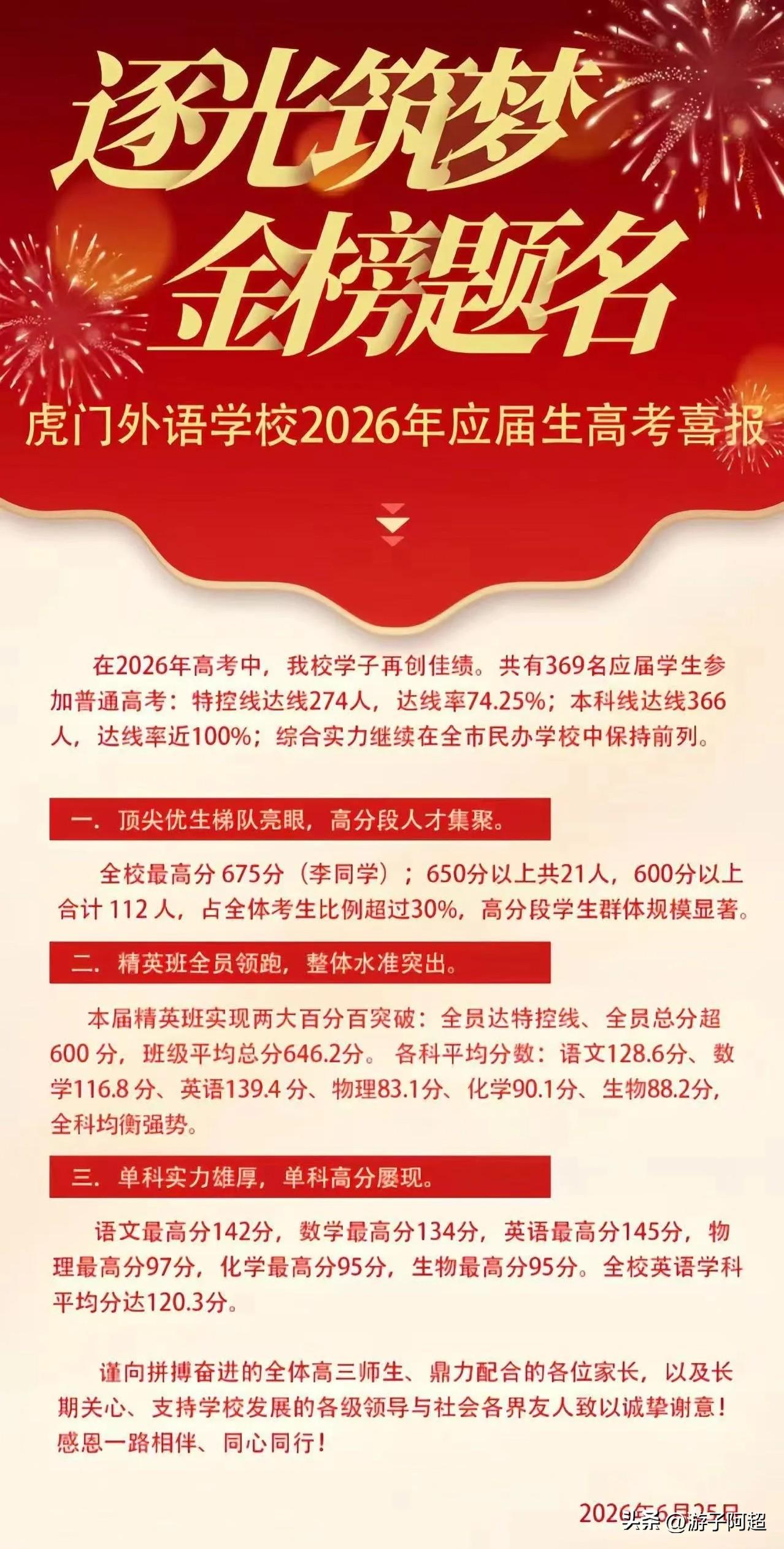 东莞市虎门外语学校2026年高考成绩
2026年，东莞市虎门外语学校有369名应