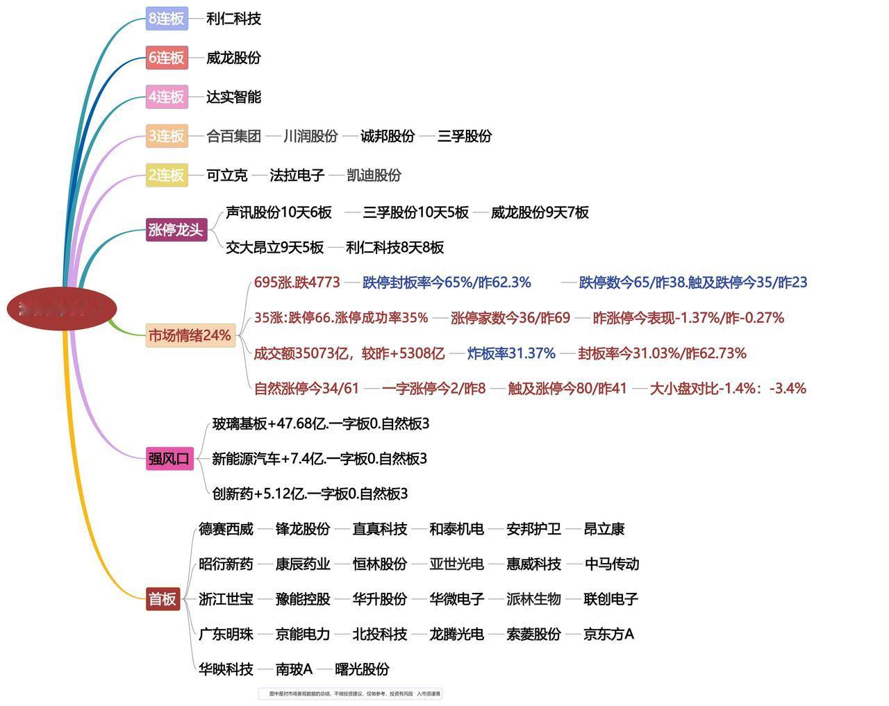 5月21日涨停龙头复盘！