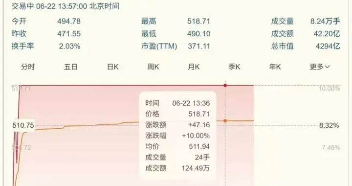 长飞光纤涨停，“光谷七星”总市值超万亿！