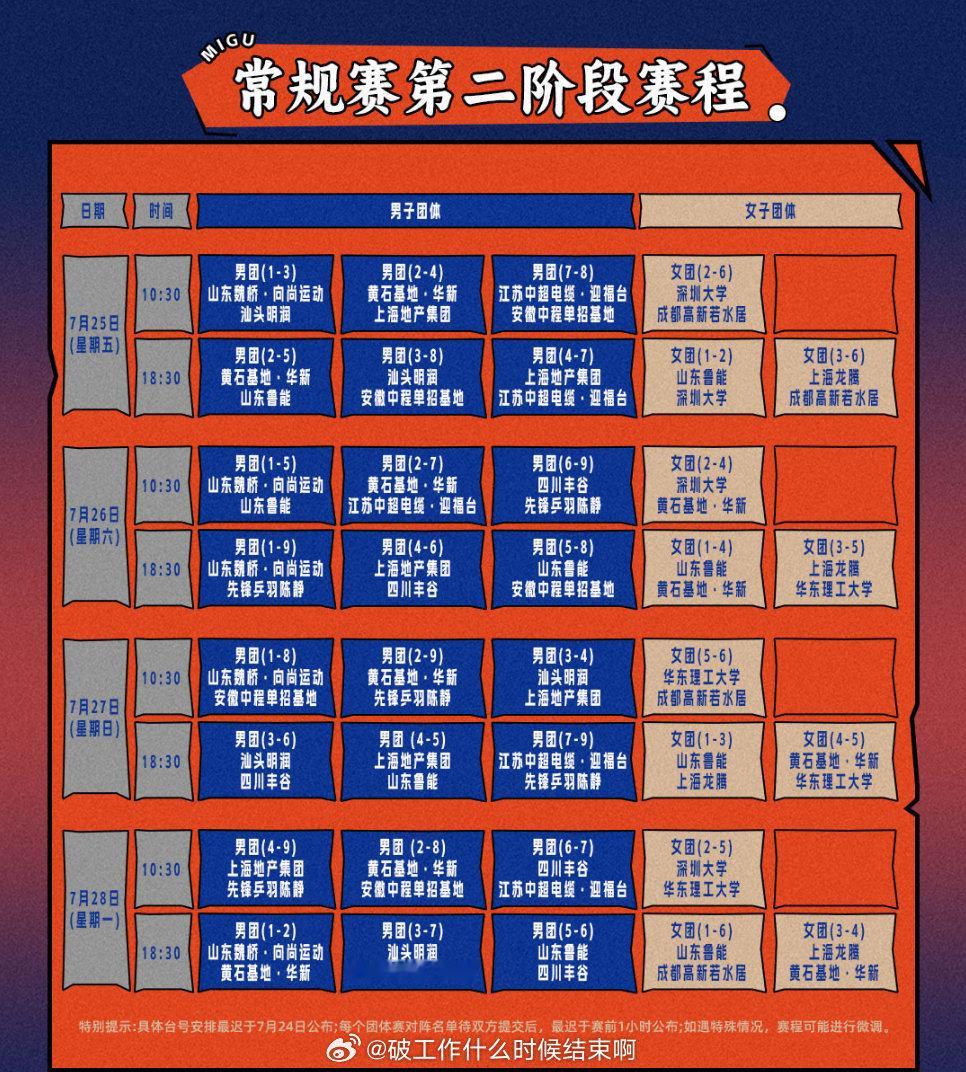 📢乒超联赛第二阶段今日收官 📍【2025乒超联赛】第二阶段 厦门站✍️10: