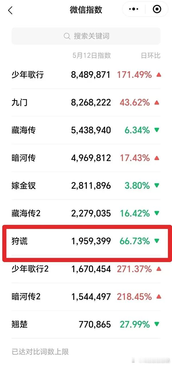 小港剧第二天微指也暴跌7成，钱真的不够