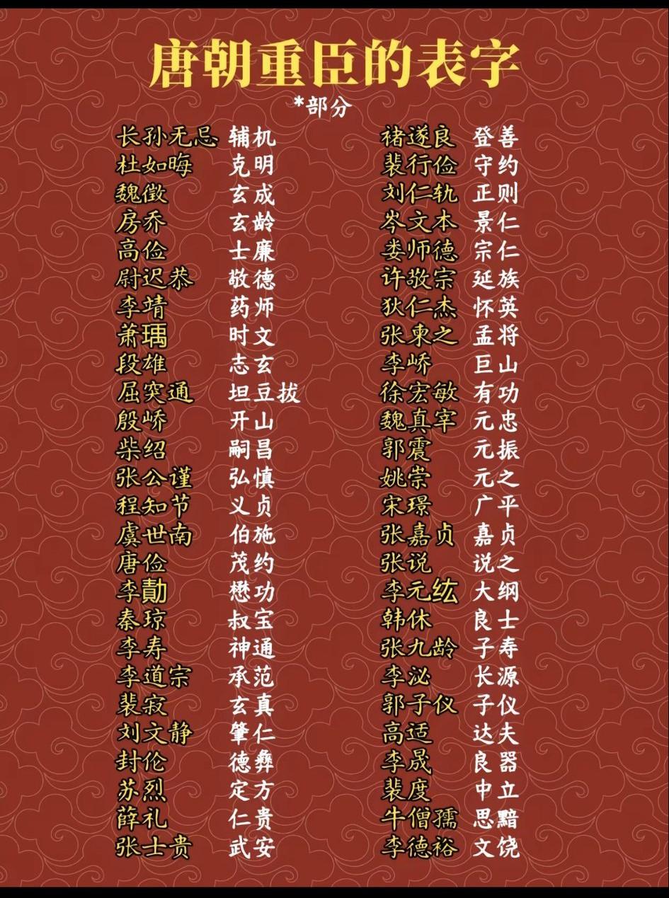 古人🈶字，为啥现代身份证不加个字啊，多好听：
   如唐代魏徵，名“徵”有验证