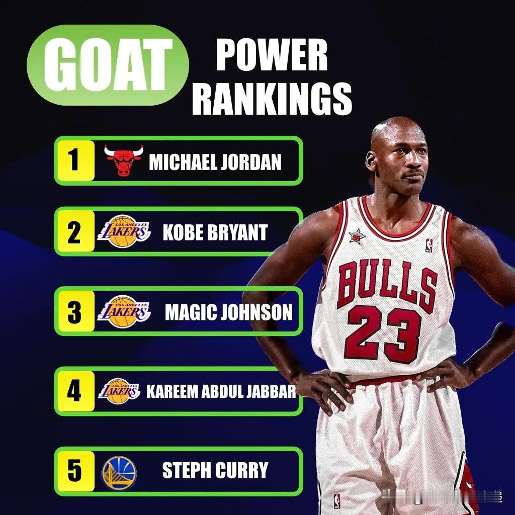 这些球员都为一支球队赢得了 4 枚以上戒指 🔥

1.#公牛队迈克尔·乔丹
2