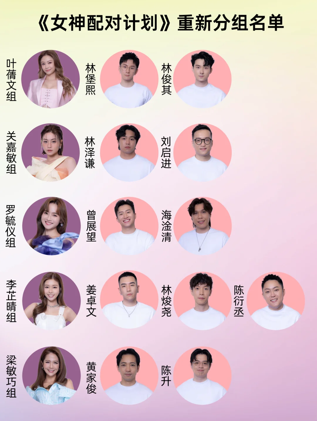 TVB《女神配对计划》本周女神重新分组名单