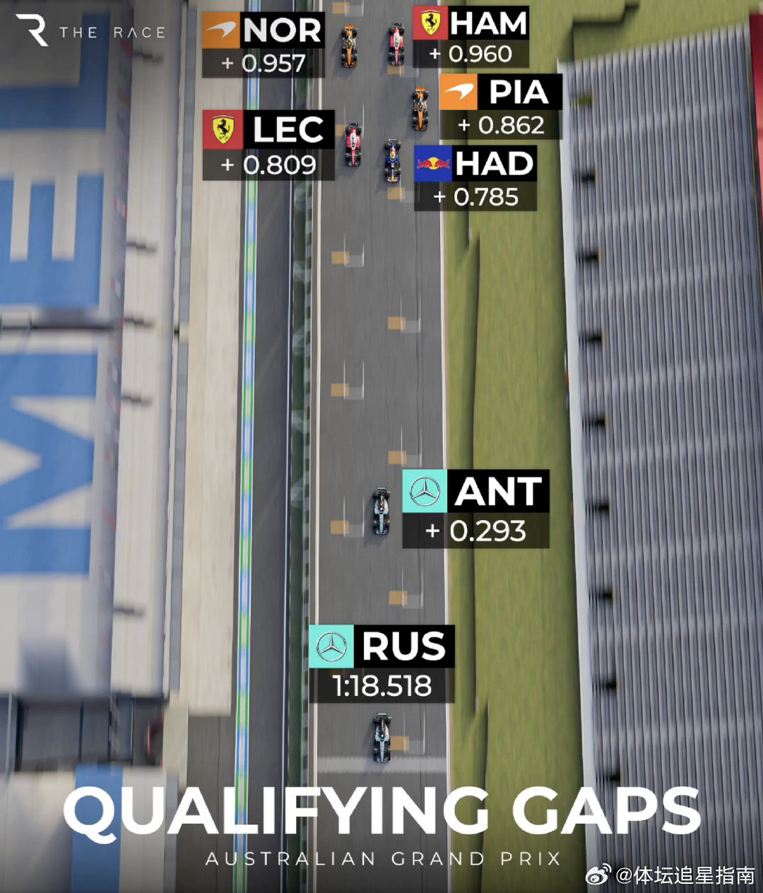 f1 遥遥领先～～～～～～2026f1澳大利亚大奖赛  cr：RonnieFei