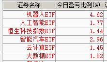 A股这行情好强，昨天机器人和AI这些刚刚砸到一个很小的支撑位，刚补了一小口，真的