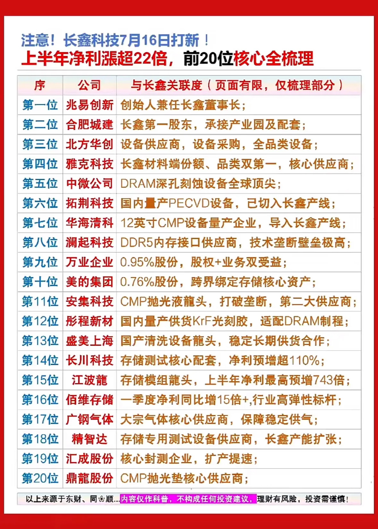 长鑫科技7月16日打新，上半年净利暴涨22倍！前20位核心大佬全梳理，这波搞钱机