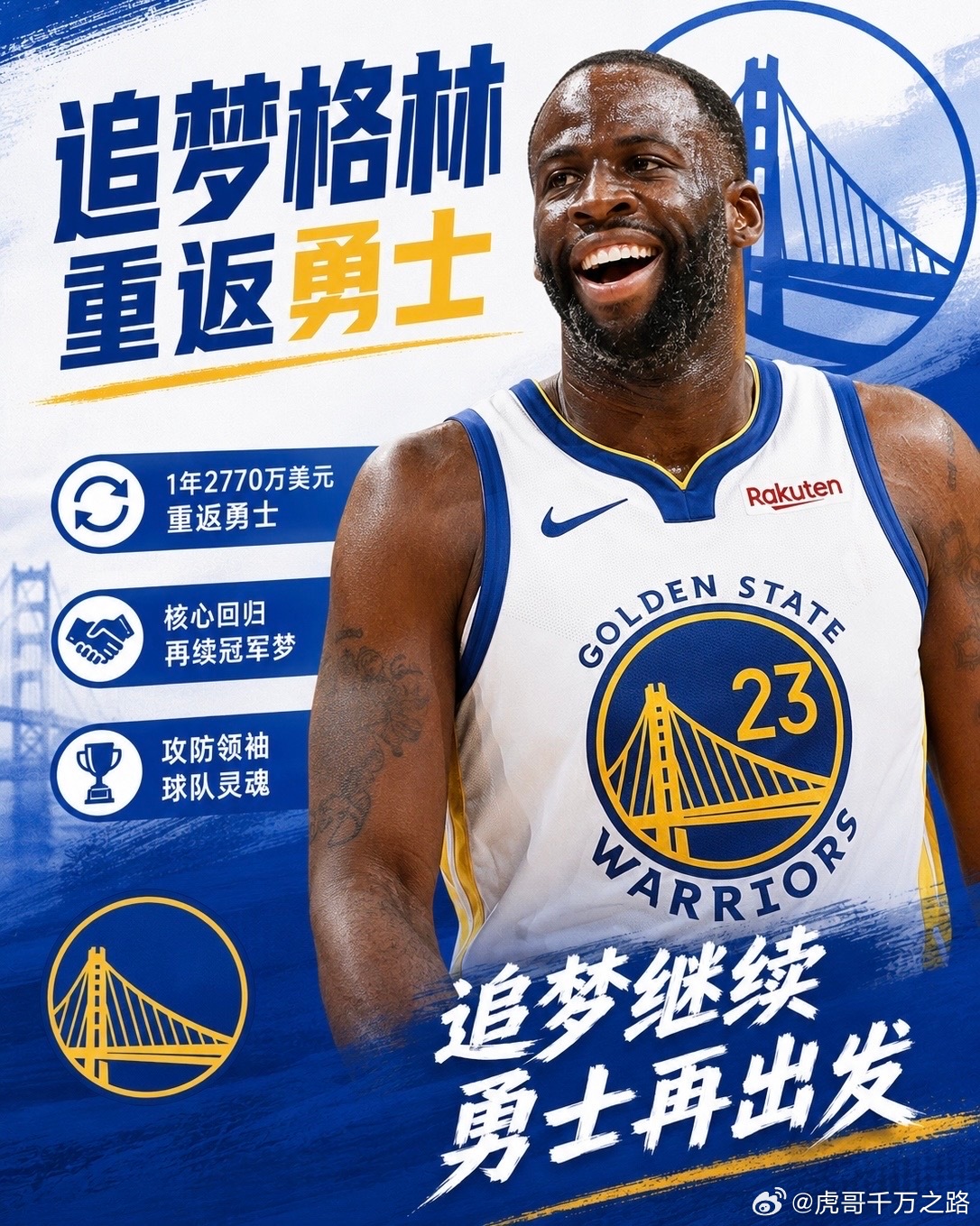 追梦格林 勇士续约 NBA休赛期重磅消息！追梦格林1年2770万美元回归勇士✅据