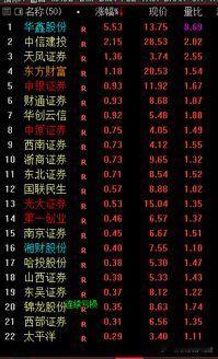 请开始你的表演 