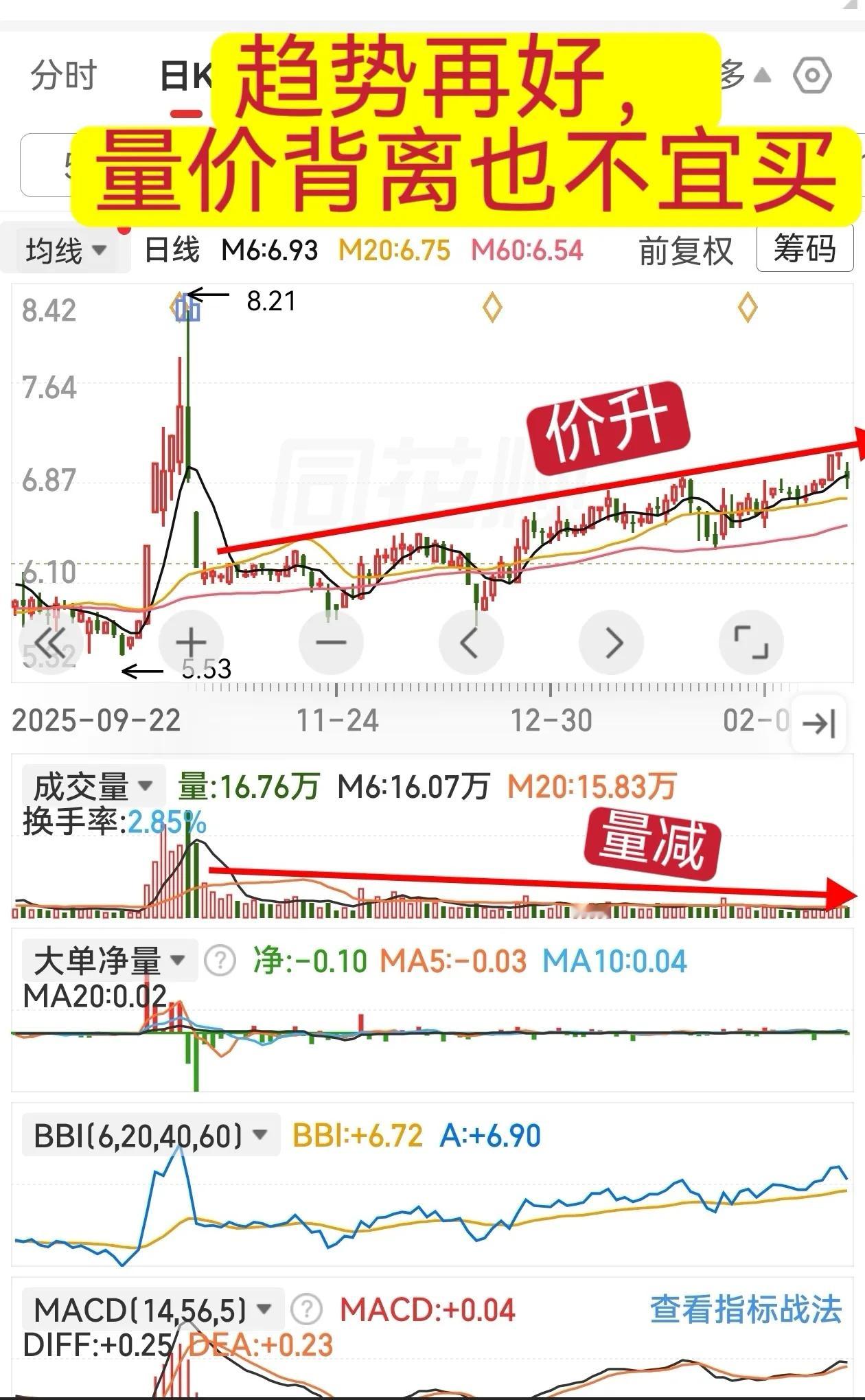 别被误导：地量见地价。很多人信奉“地量见地价”，但千万别盲目套用。看贴图一，该股