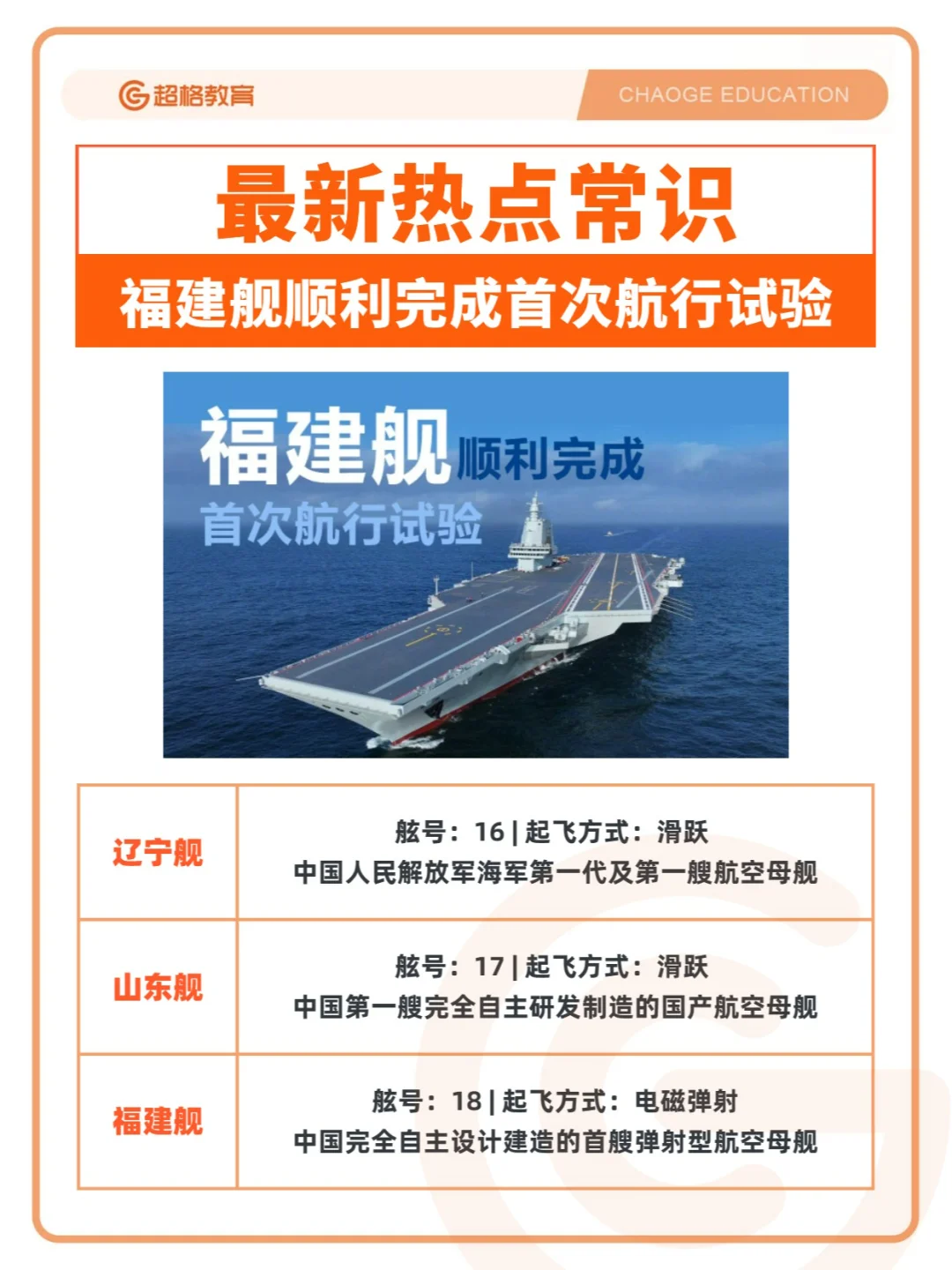 🚢热点 | 福建舰顺利完成首次航行试验