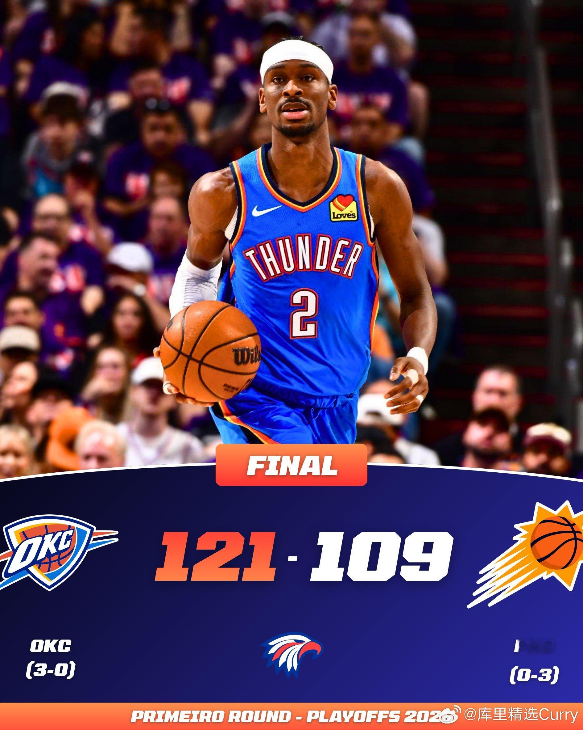 即将横扫！凌晨场更新：亚历山大狂砍42分，雷霆大比分3:0领先。下一组：雷霆VS