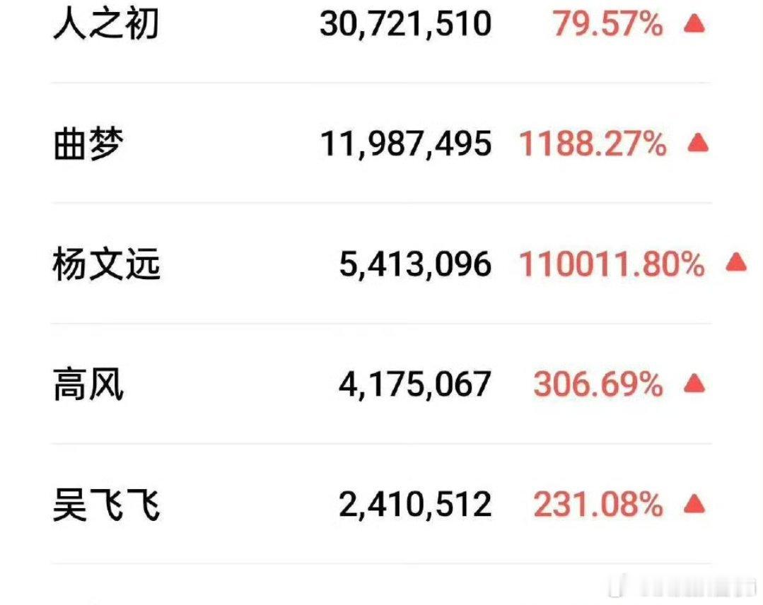 唐嫣人之初台词功底，唐嫣还是太全面了，客串的角色都这么权威