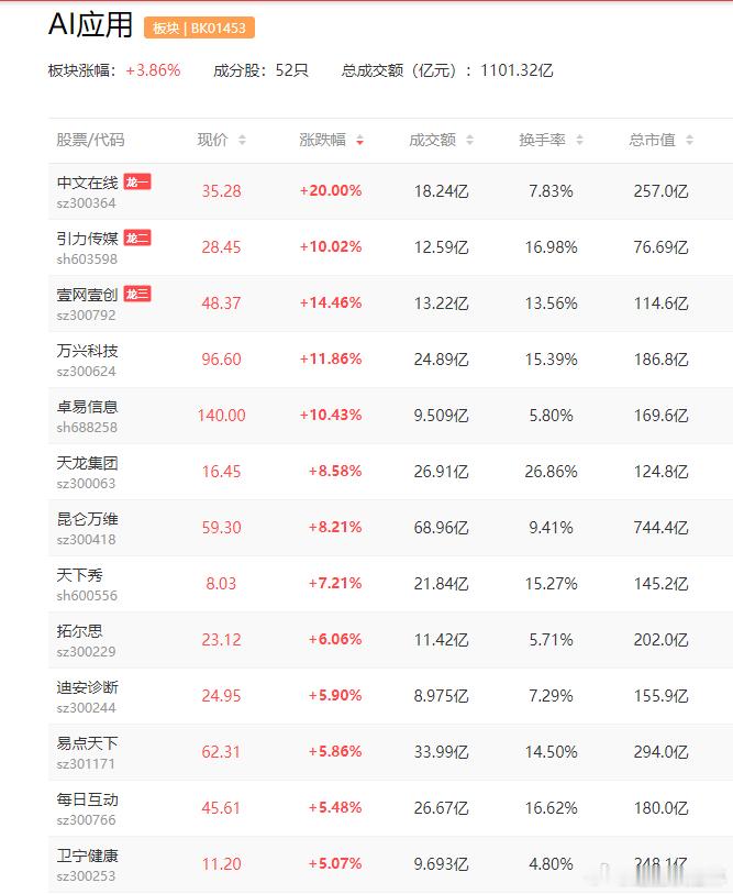 a股AI应用 去年DS，今年SDAI产业事件密集，国产AI应用进入新阶段，今天板
