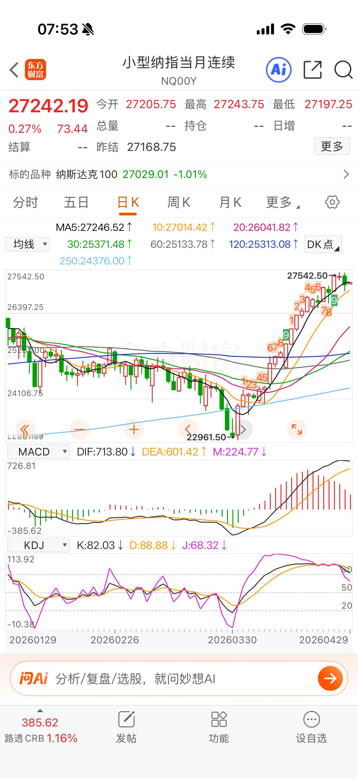 技术上看纳指没问题，技术性回踩修复指标反而是好事。 