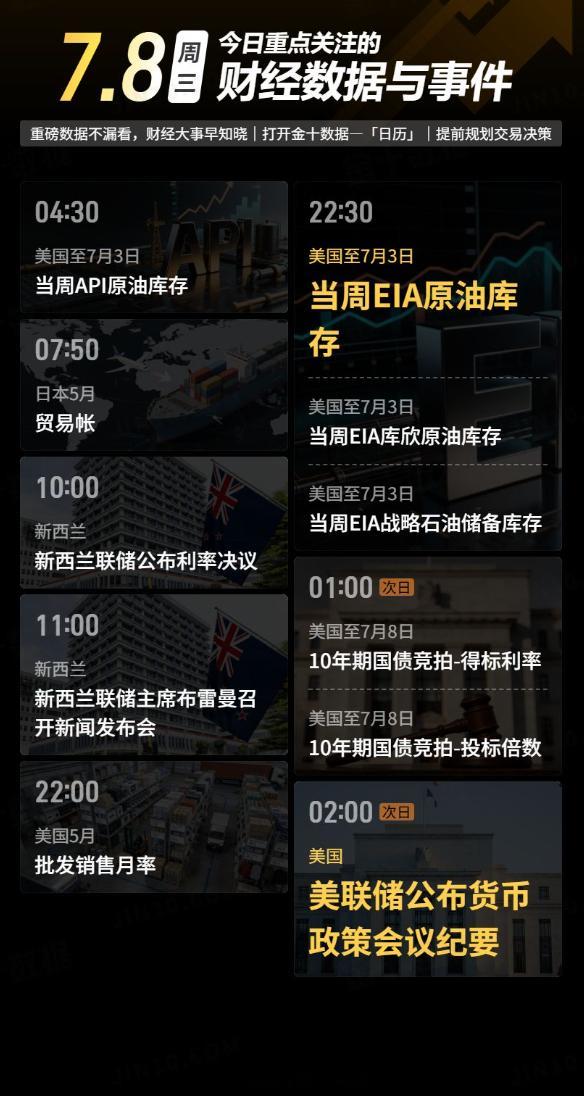 今日重点关注的财经数据与事件：2026年7月8日 周三① 04:30 美国至7月