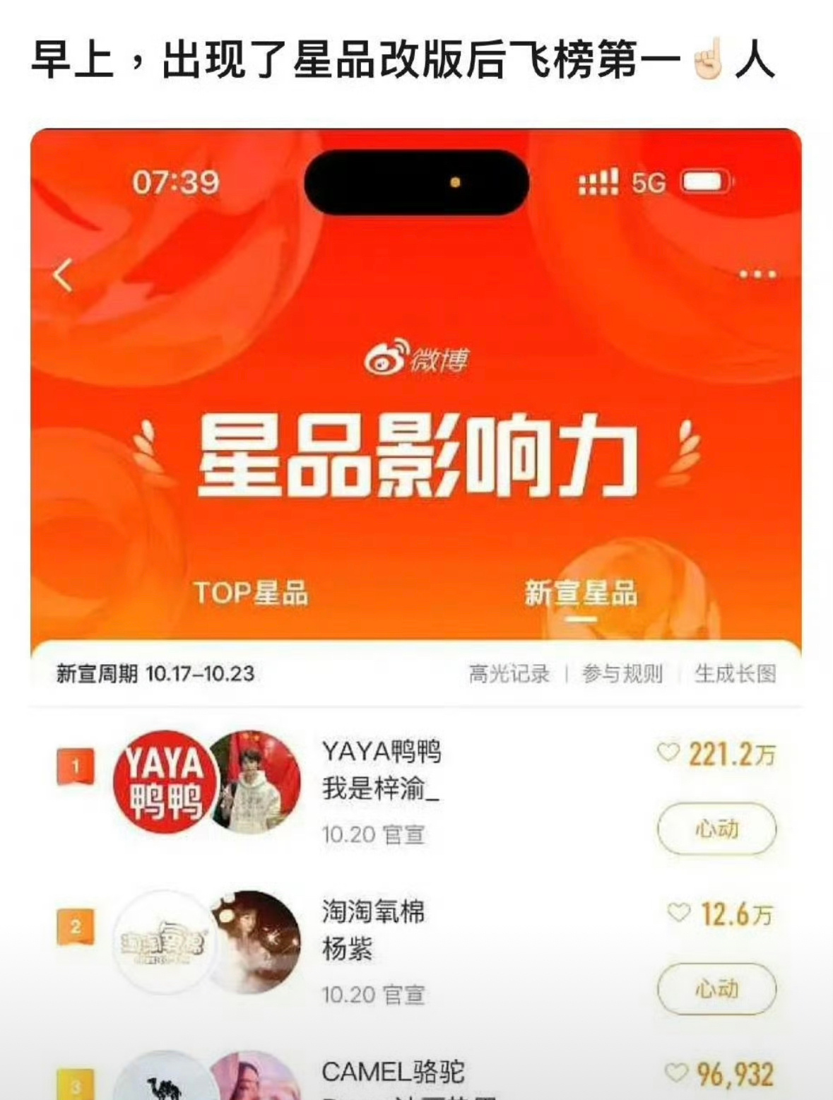 我记得那位本来在梓渝上面来着结果太水直接飞榜了[泪奔] ​​​