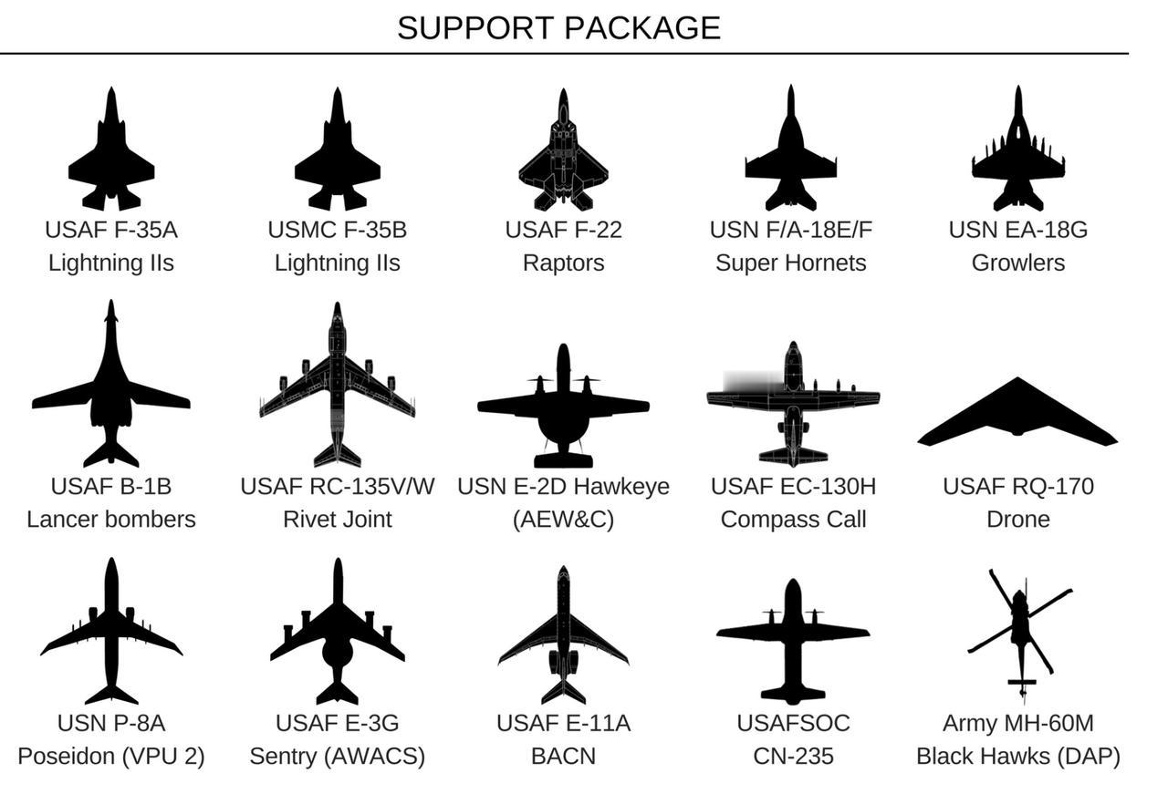 【150架美军战机齐聚加勒比海，委内瑞拉输得不冤】

1月3日，特朗普政府对委内