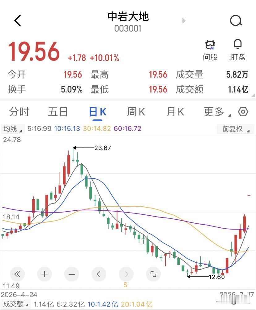 一个搞岩土的公司，宣布要花2.4亿跨界收购一家PCB钻针企业，中岩大地，7月17