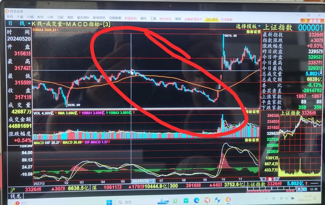 老手说股：（3）
个人在研究大盘运行过程过，很少用天数。
天数也主要用斐波那契数