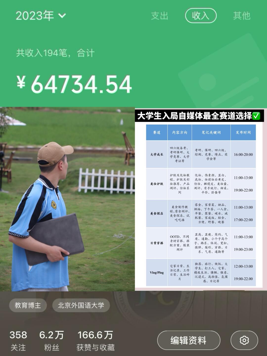 素人从0到6万粉，真心建议大学生去做自媒体