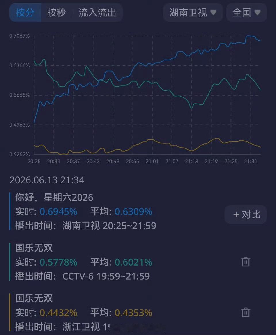 与其找商评人吹假🌬️岁月史书，把别人家歌手的功劳偷偷揽到自己身上，不如还是先救