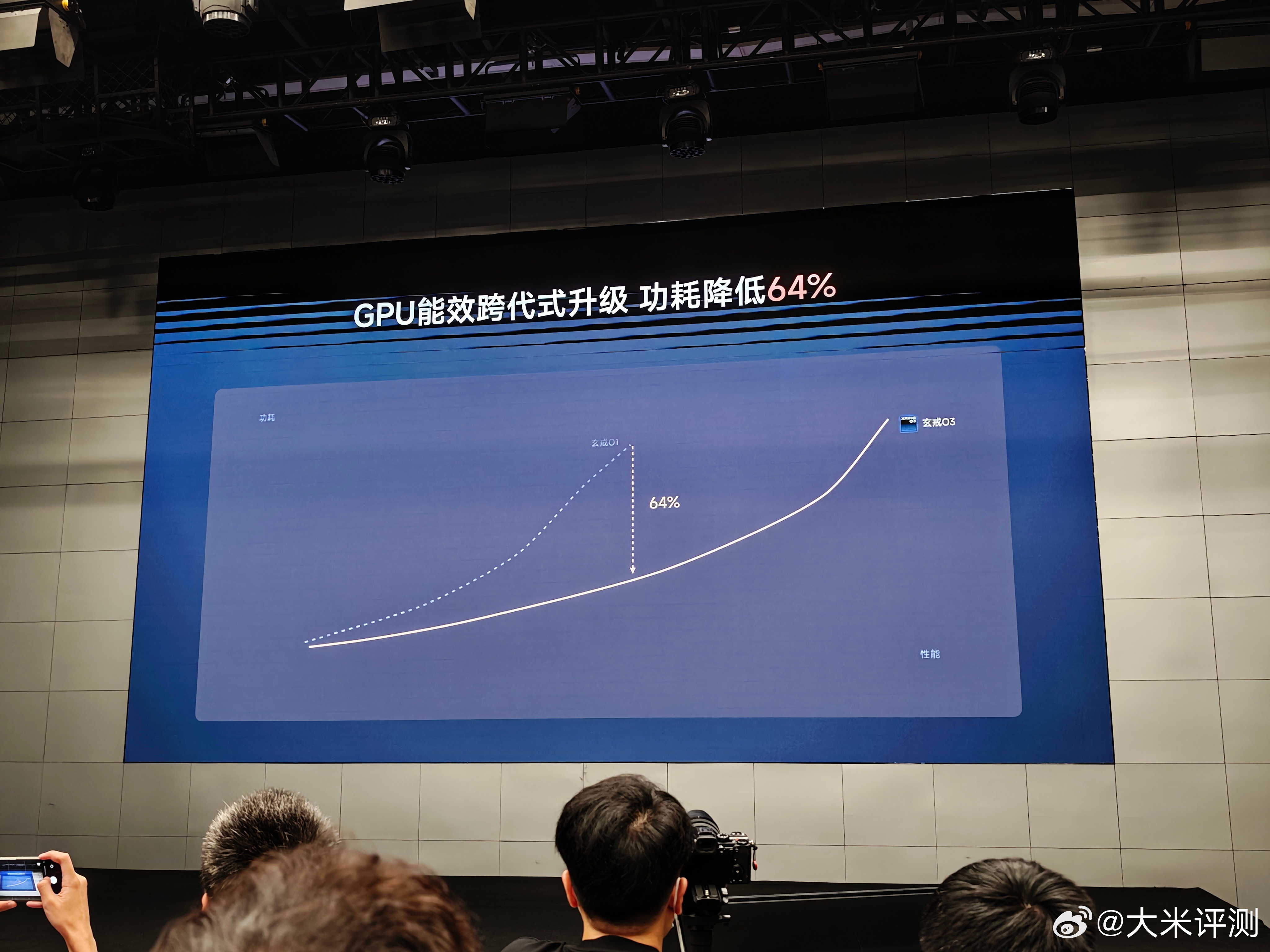 O3  GPU 部分提升应该是最大的，O1 同性能下，功耗下降 64% 