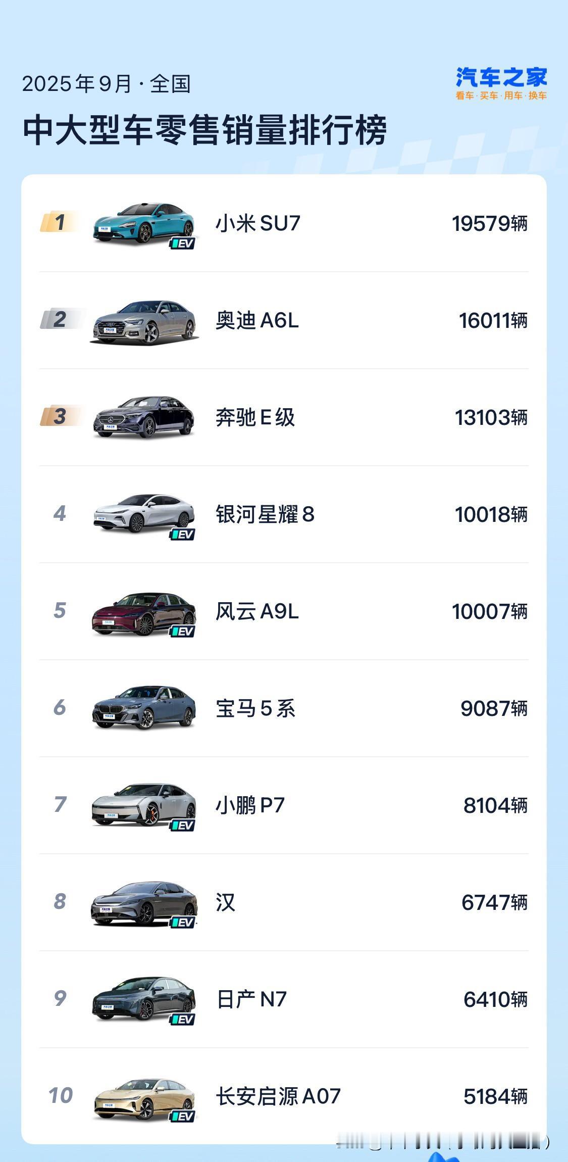 虽然国产汽车品牌在各个车型里攻城略地，但是在中大型车领域，56E还是很稳的。56