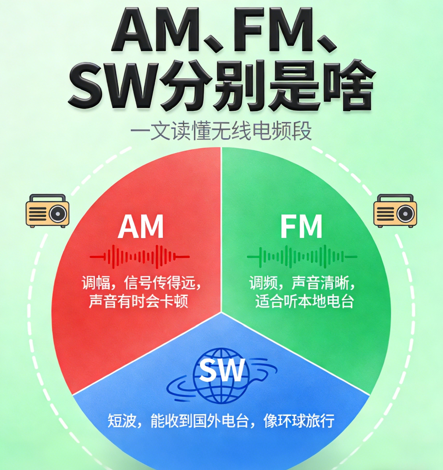 信息源头变多元后，传播渠道才是主流观点的关键阵地！ 这事儿，从 80 年代的广播