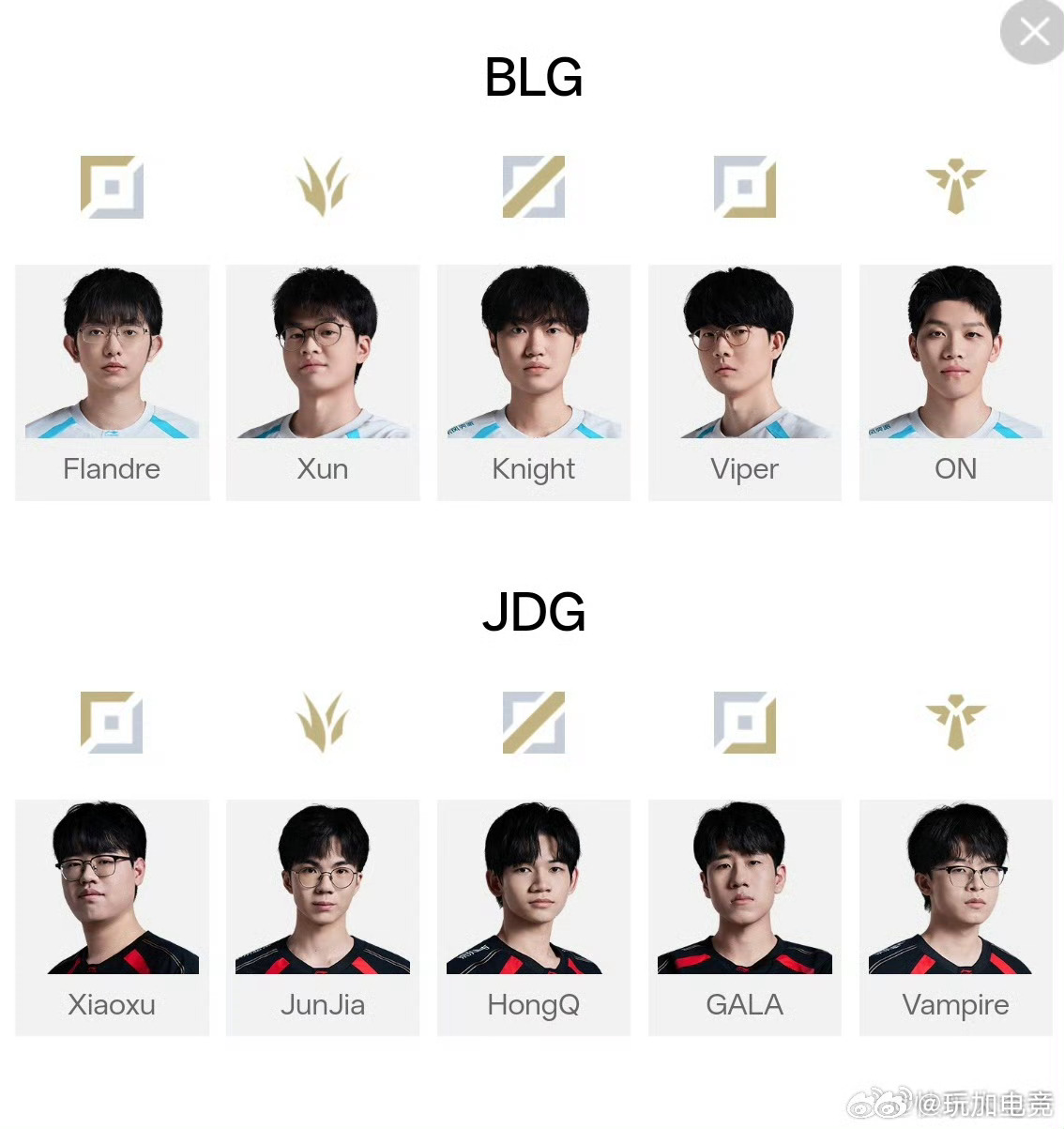 今天BLG对战JDG，圣枪哥首发，时隔1388天再次与Viper并肩作战Flan