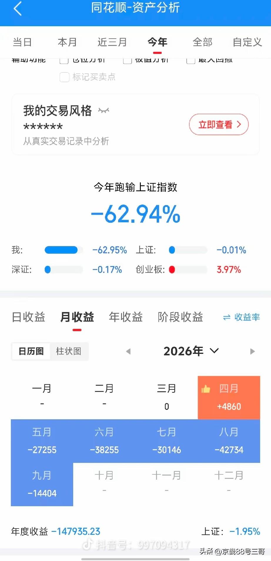 今天看了股票同花顺资产分析图，我半天说不出话。今年跑输上证指数62.94%，账户